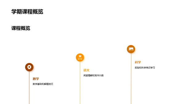 学习之道精进之旅