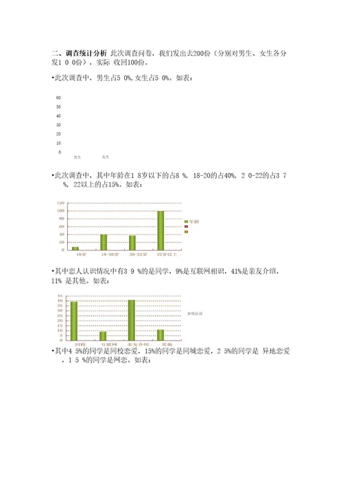 [精品]大学生婚恋调查报告