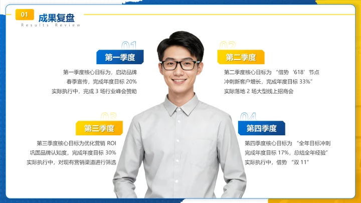 蓝色商务风市场营销岗位晋升成果汇报PPT模板