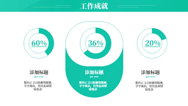 可视化调查数据分析报告通用PPT模板