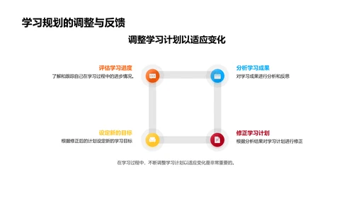 学习方法与时间管理PPT模板