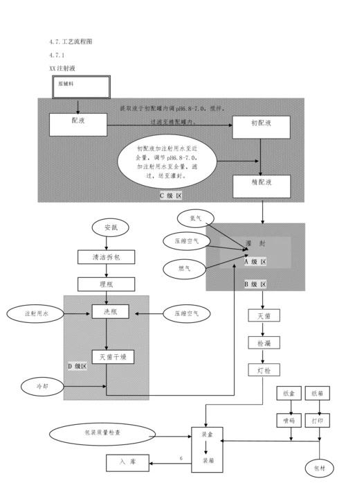 XX注射液生产工艺验证方案.docx