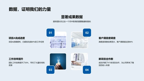 医保部月度工作汇报PPT模板