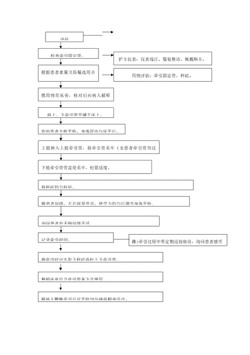 腰椎牵引重点技术基本操作