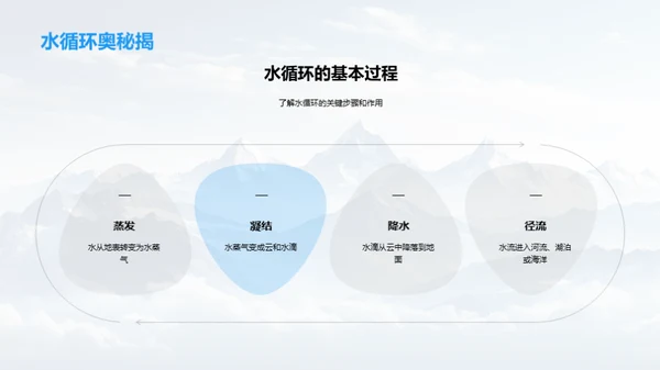 探索地理世界