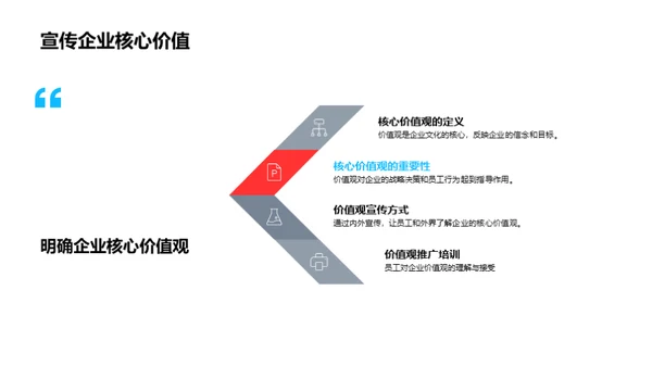 打造企业文化力量