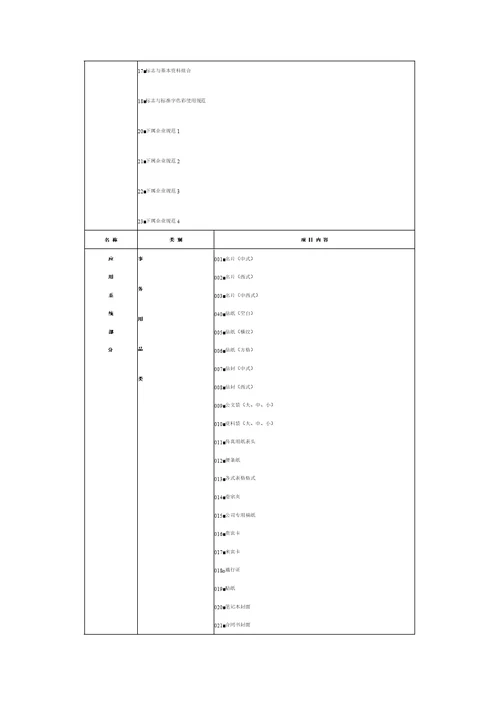 VI设计报价标准表2