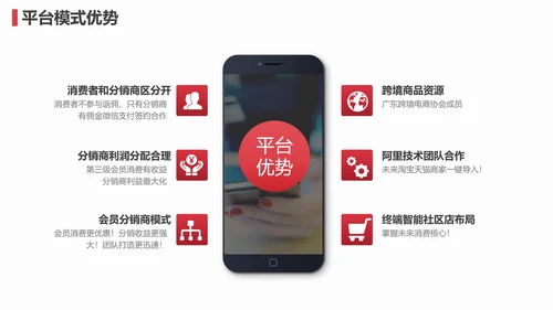 O2O社交电商招商宣传业务介绍PPT模板