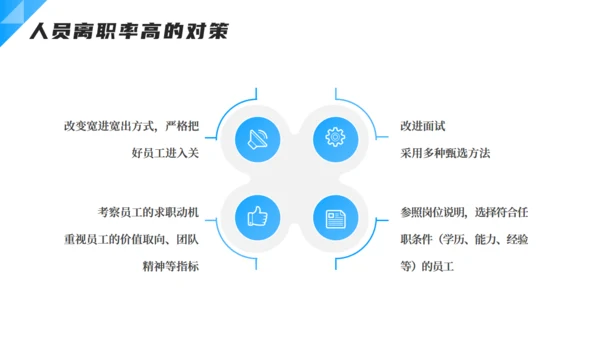 企业人力资源离职率分析通用PPT模板