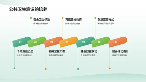 绿色商务风宿舍卫生主题班会PPT模板