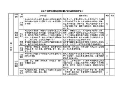 毕业生质量重点标准素质部分测评表通信重点技术专业