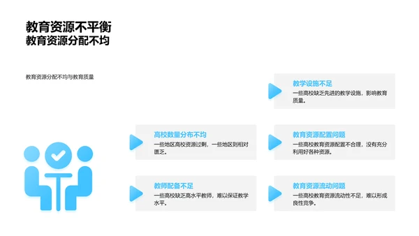 大学教育现状报告PPT模板