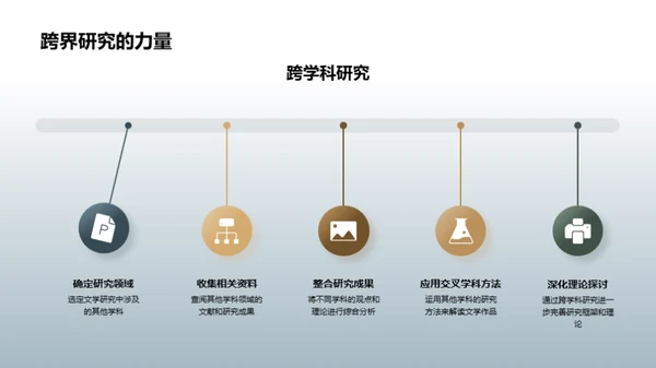 探索文学之旅