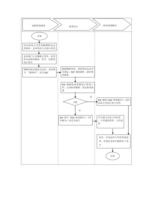 电器公司品质部组织管理新版制度.docx