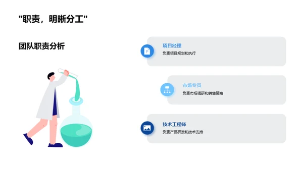 团队力量解析