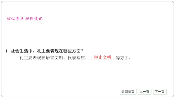 第二单元《遵守社会规则》核心考点梳理读记与精练【统编八上道法期中期末复习】课件(共54张PPT)
