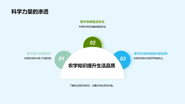 农学知识与生活实践