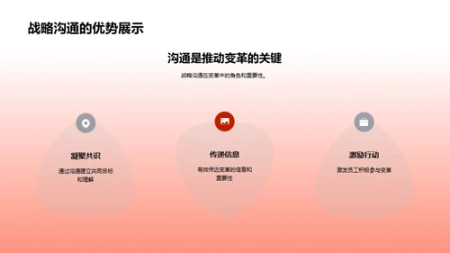 变革中的战略沟通