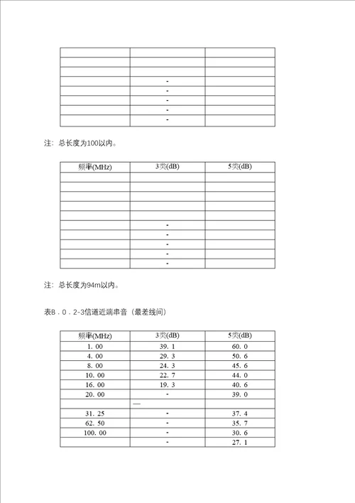 综合布线系统工程检验项目及内容