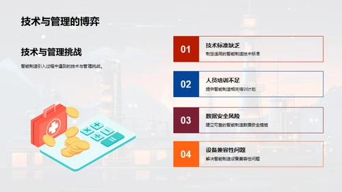 智能制造转型之路