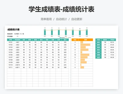 学生成绩表-成绩统计表