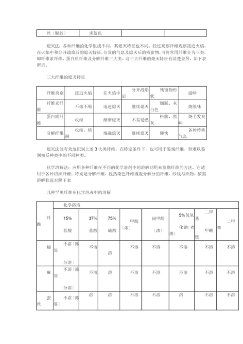 纺织纤维的鉴定.docx