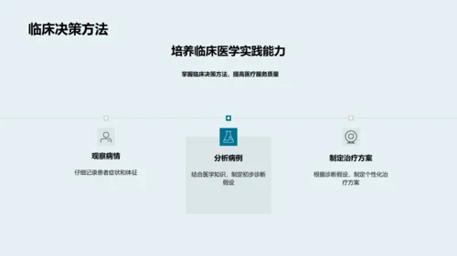临床医学精解PPT模板