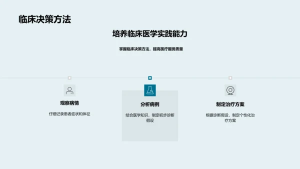 临床医学精解PPT模板