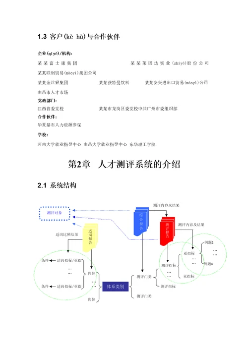 人力资源管理人才素质测评