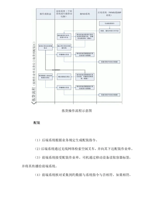 仓储系统--仓储管理解决专题方案.docx