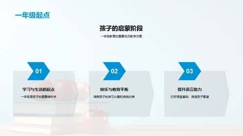 一年级启蒙全景指南
