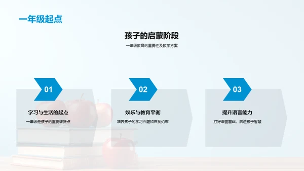 一年级启蒙全景指南
