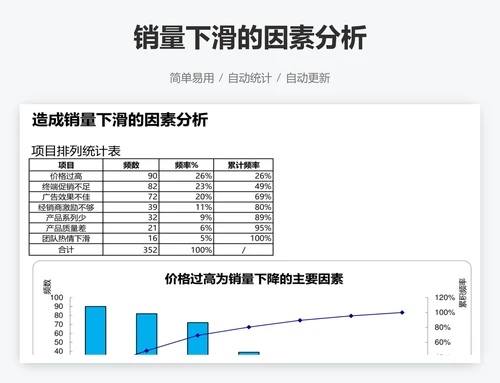 销量下滑的因素分析