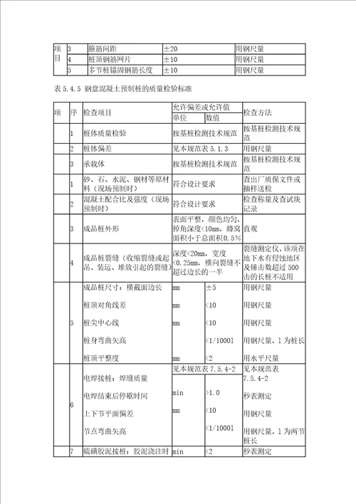 桩基验收标准共11页