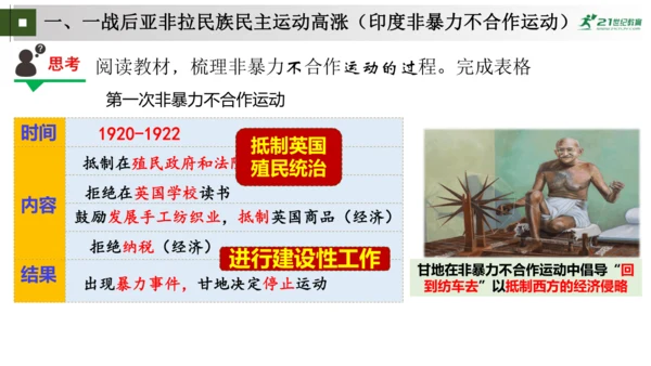 第12 19课 亚非拉民族民主运动的高涨 大单元课件
