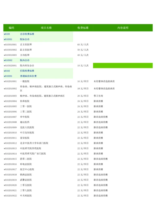 北京医疗服务价格项目表.docx