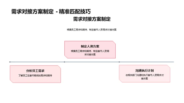 春节人资策略解析