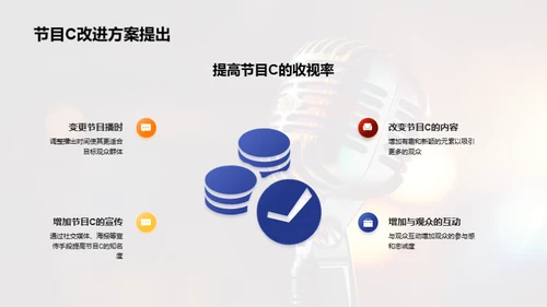 广播节目收视分析