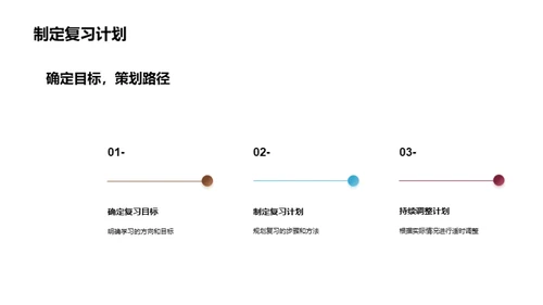 高三复习赢在起跑线