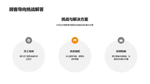 以客为本，赢在服务