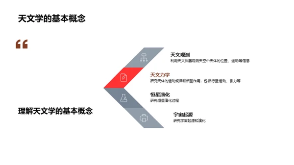 地天合璧：生活与科学