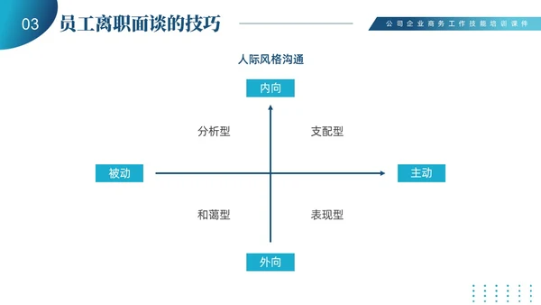蓝色商务简约员工离职管理技巧培训PPT课件