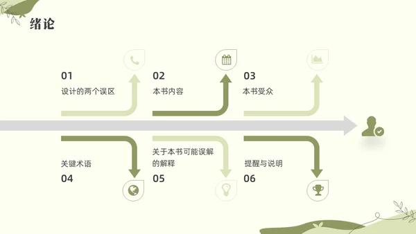 绿色小清新追求理解的教学设计素材读书分享会PPT