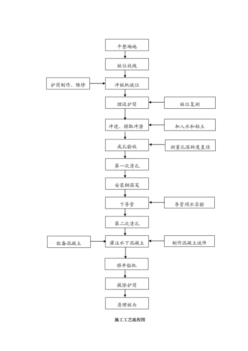 冲孔灌注桩专项综合施工专题方案.docx