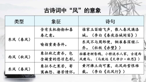 第26课《诗词五首：赤壁》课件