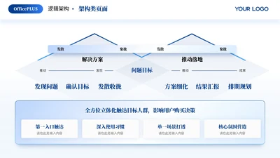 蓝色简约风多项架构PPT单页