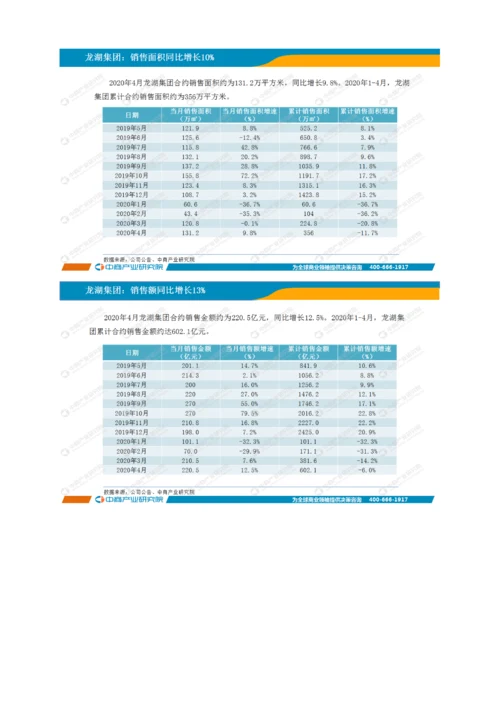 中国房地产行业运行情况月度报告-6.docx