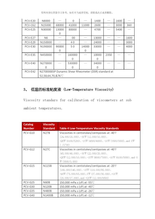 美国凯能ASTM粘度标准油模板.docx