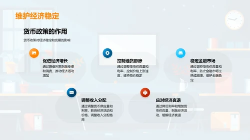 货币政策深度解析PPT模板