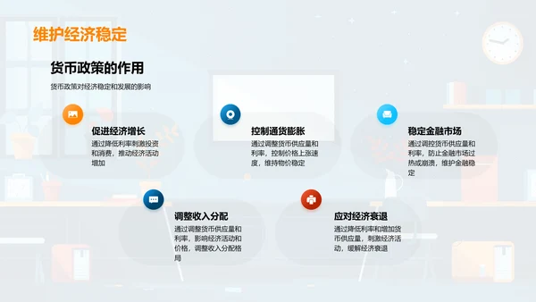 货币政策深度解析PPT模板